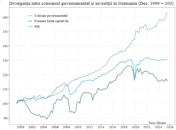 Criza economică din Europa se adânceşte pe fondul "balcanizării" pieţei globale a energiei